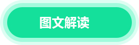 图文解读