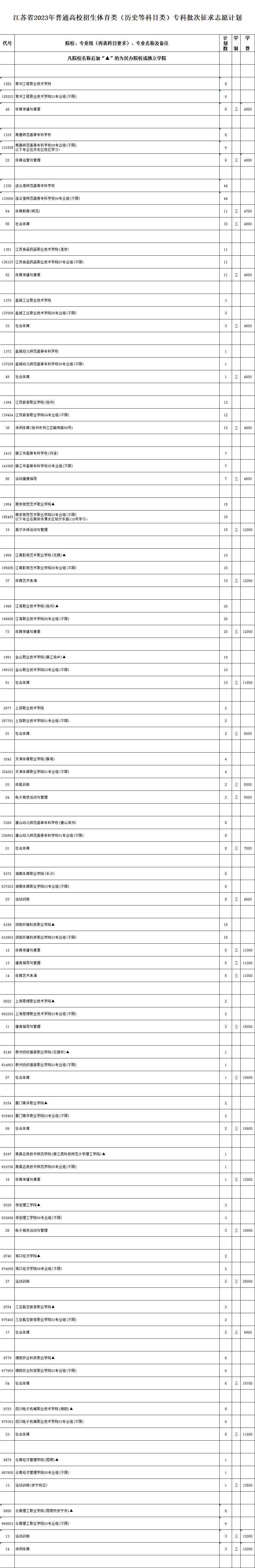 江苏省2023年普通高校招生体育类、艺术类专科批次征求志愿计划