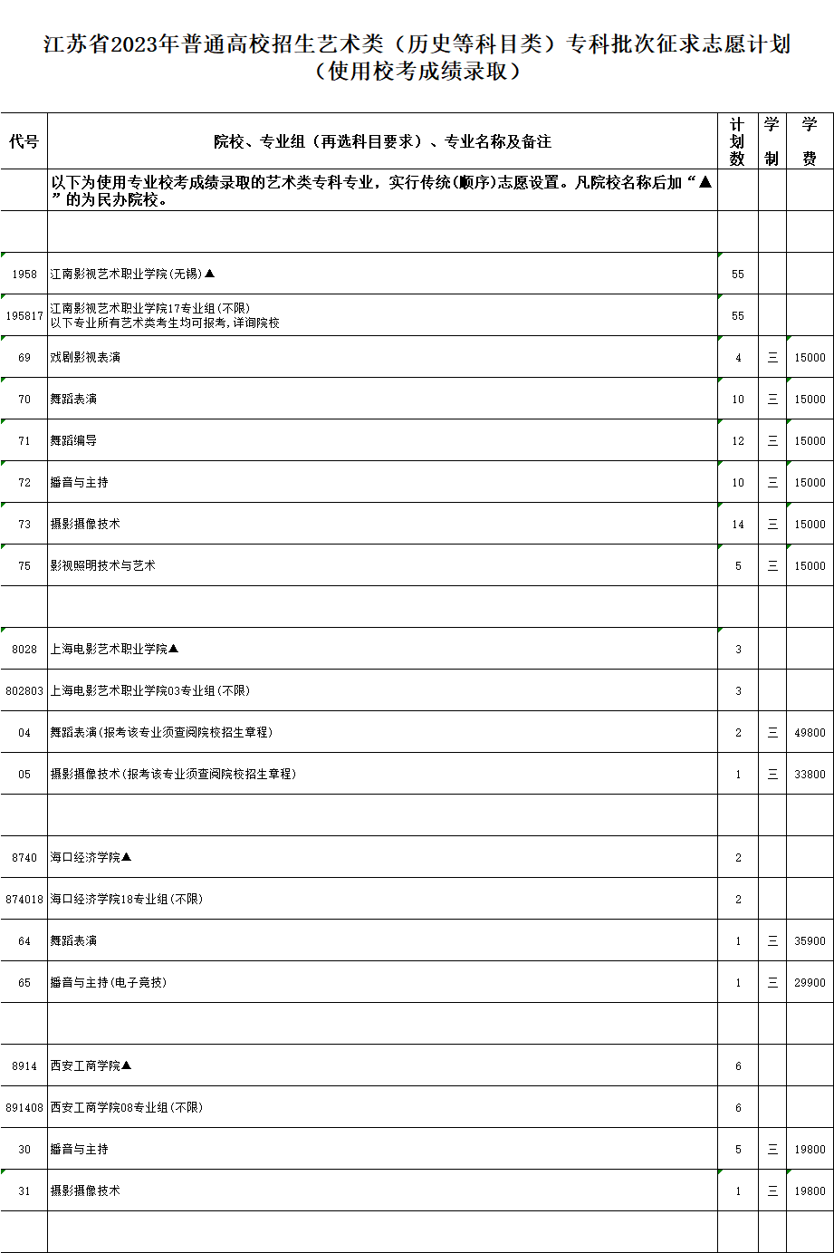 江苏省2023年普通高校招生体育类、艺术类专科批次征求志愿计划