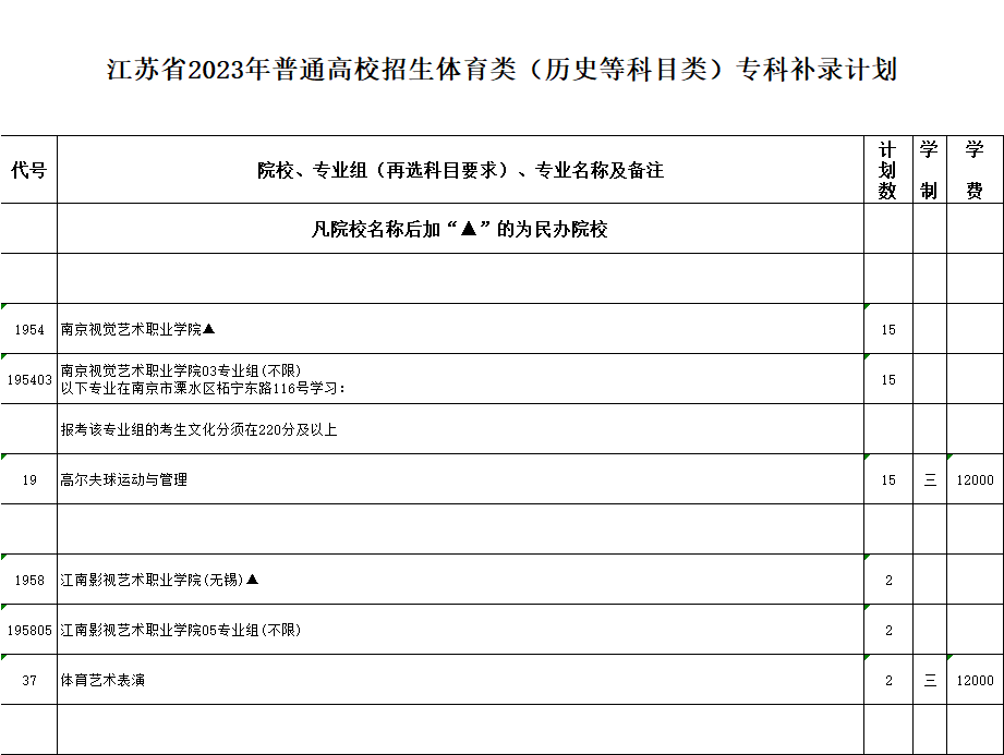 江苏省2023年普通高校招生专科补录计划