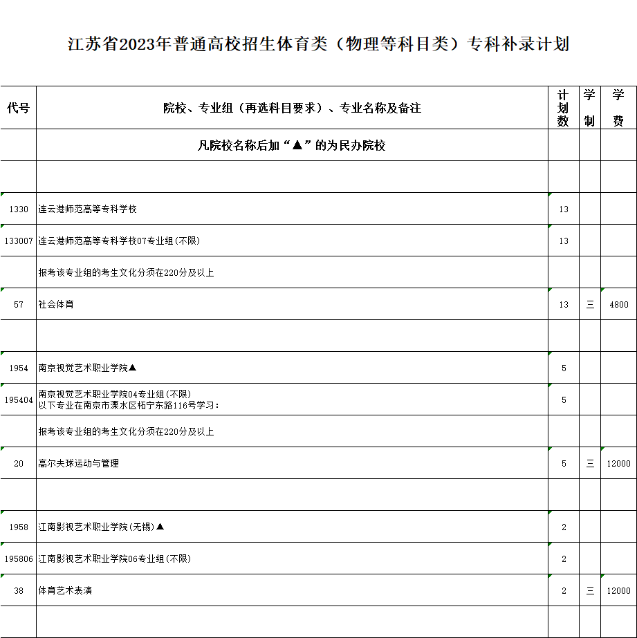 江苏省2023年普通高校招生专科补录计划