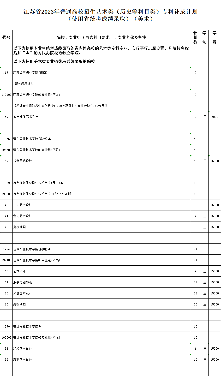 江苏省2023年普通高校招生专科补录计划