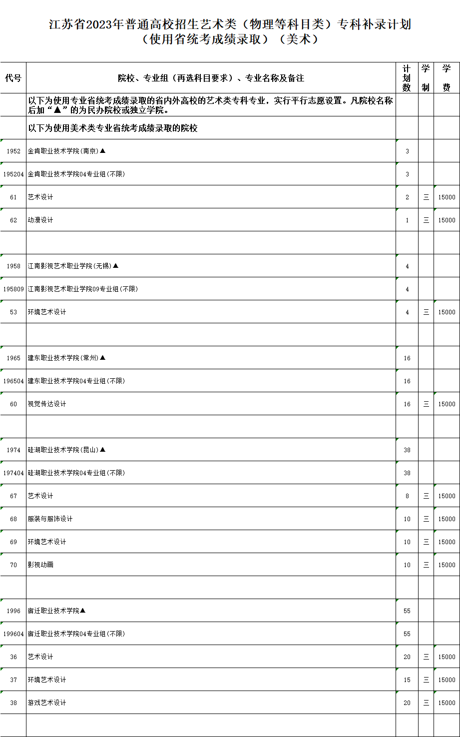 江苏省2023年普通高校招生专科补录计划