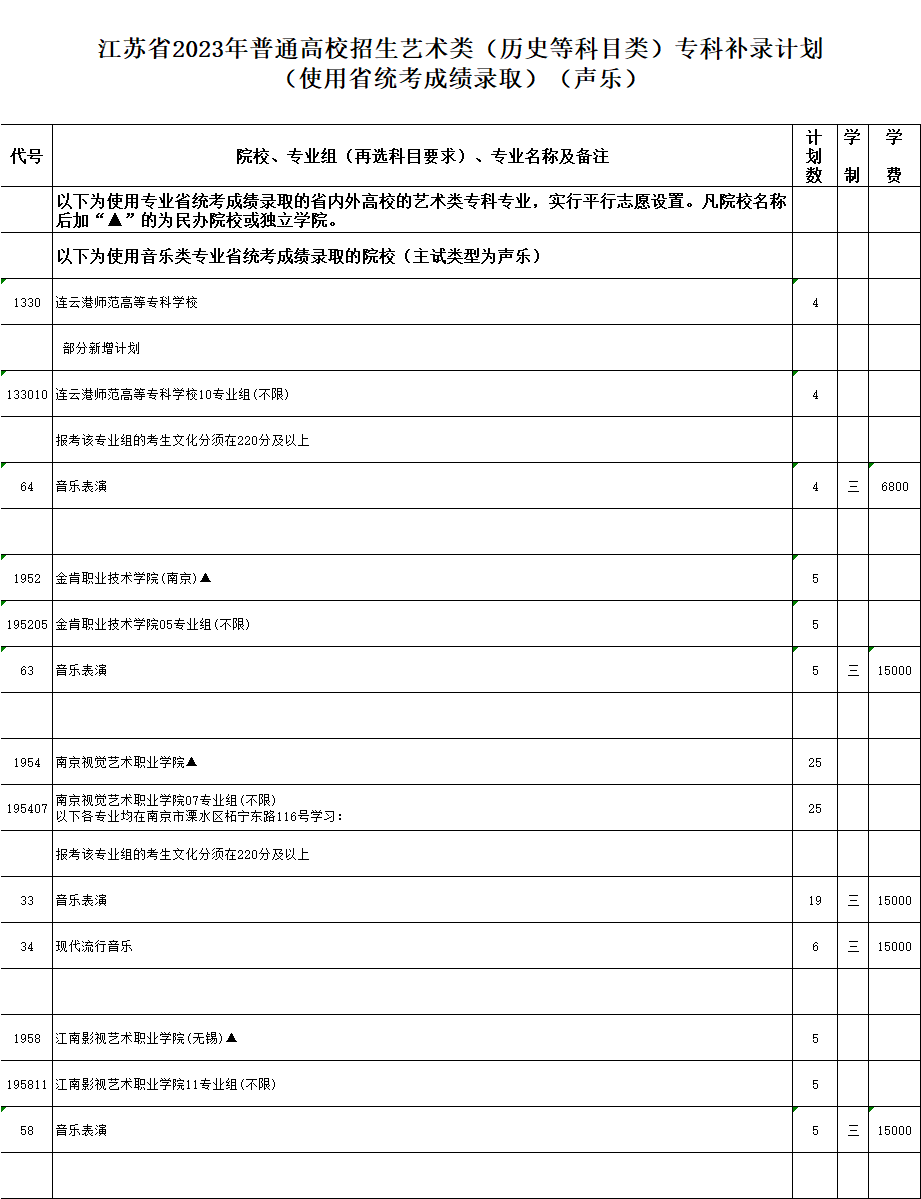 江苏省2023年普通高校招生专科补录计划