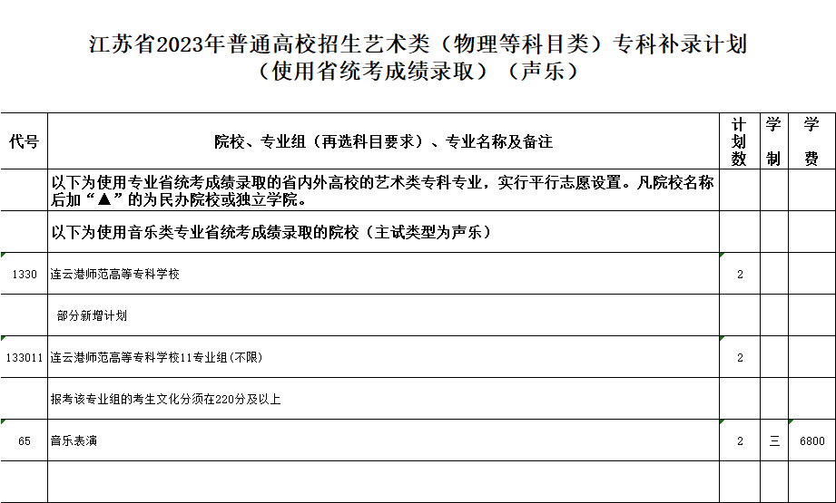 江苏省2023年普通高校招生专科补录计划