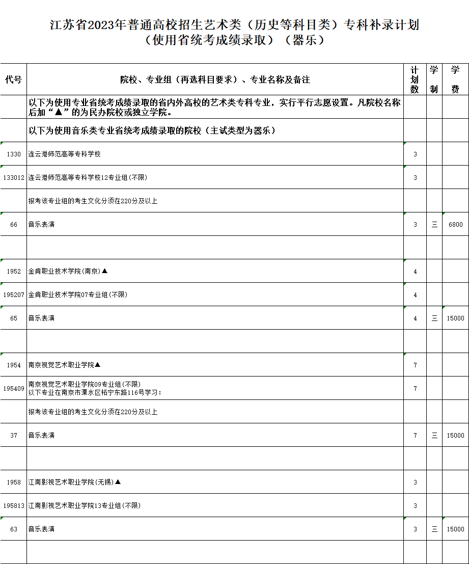 江苏省2023年普通高校招生专科补录计划