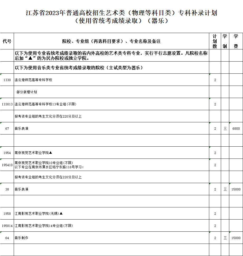 江苏省2023年普通高校招生专科补录计划