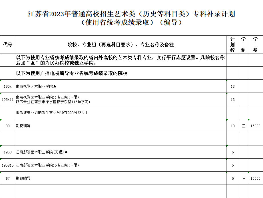 江苏省2023年普通高校招生专科补录计划