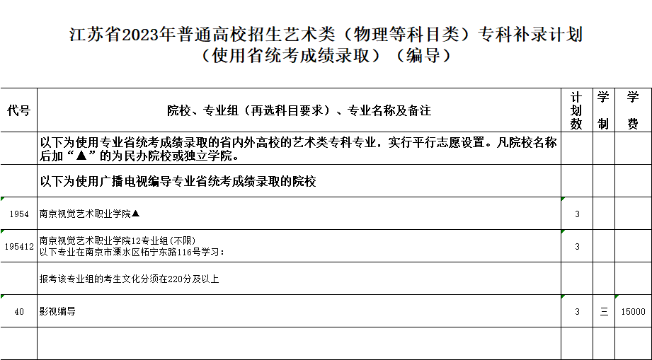 江苏省2023年普通高校招生专科补录计划