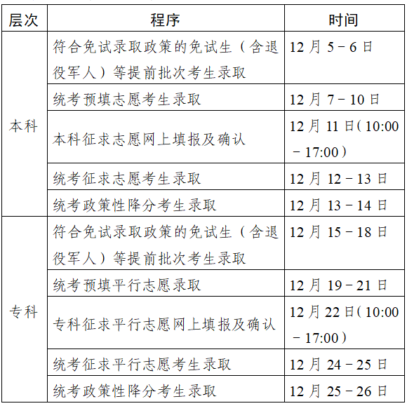 2023年江苏成考录取时间安排