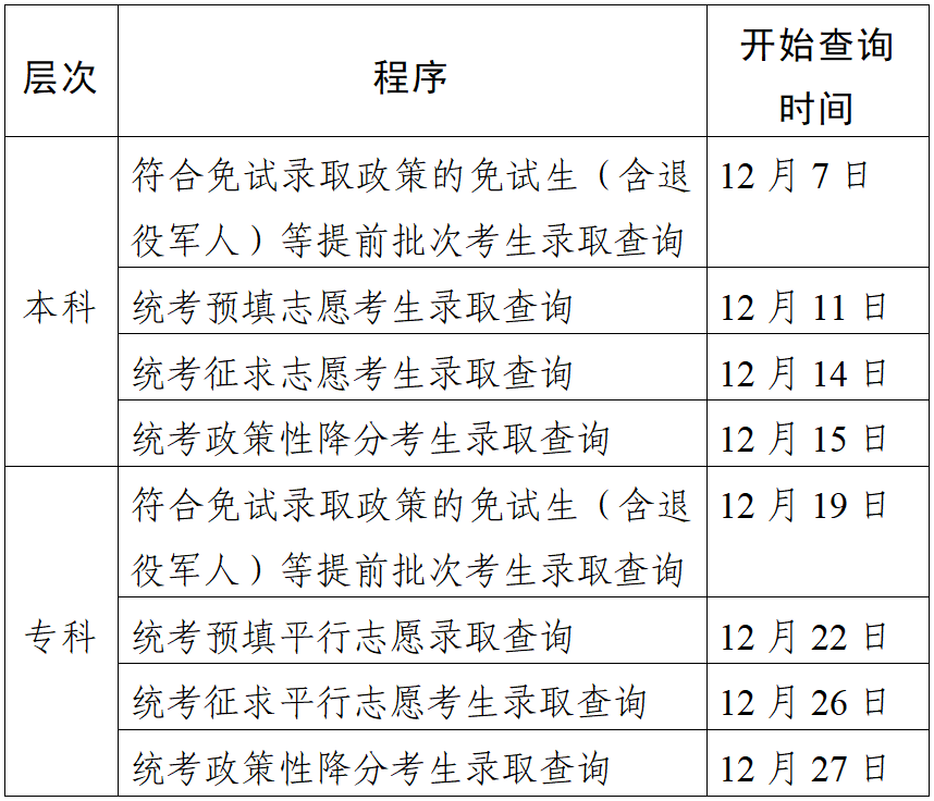 2023年成人高校招生录取结果查询时间安排.png