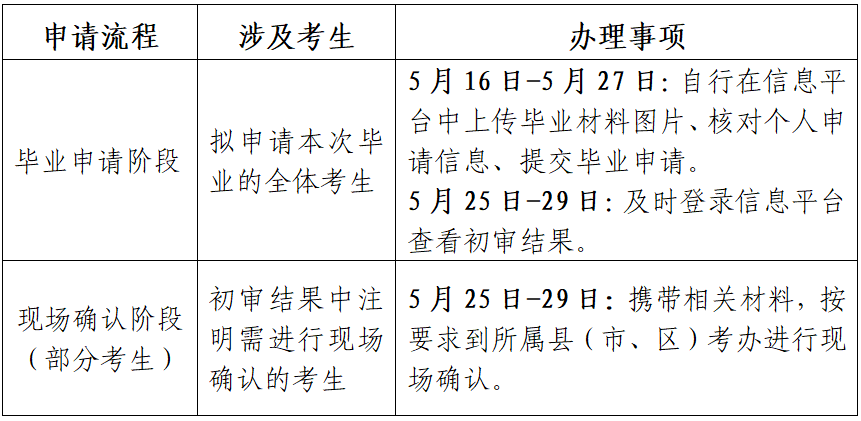 江苏省高等教育自学考试2025年上半年毕业申请通告-自考菌