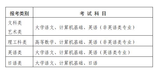 报考类别及对应考试科目