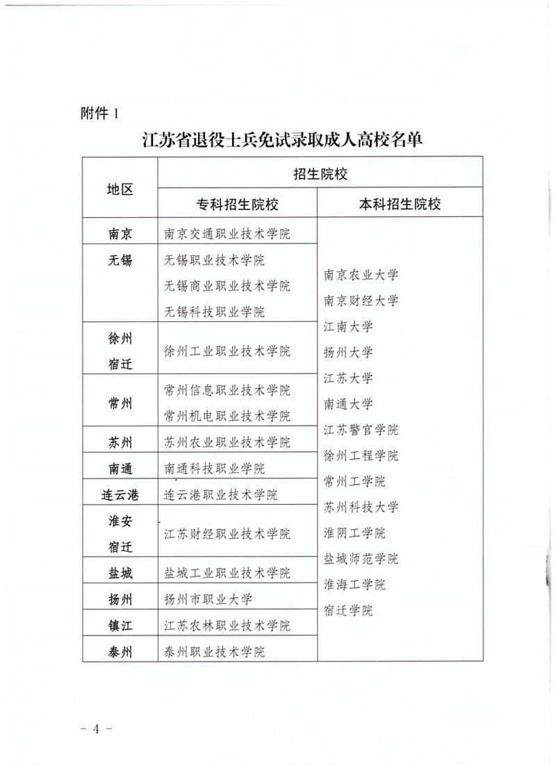 2018年成考退役士兵报名工作通知-4.jpg